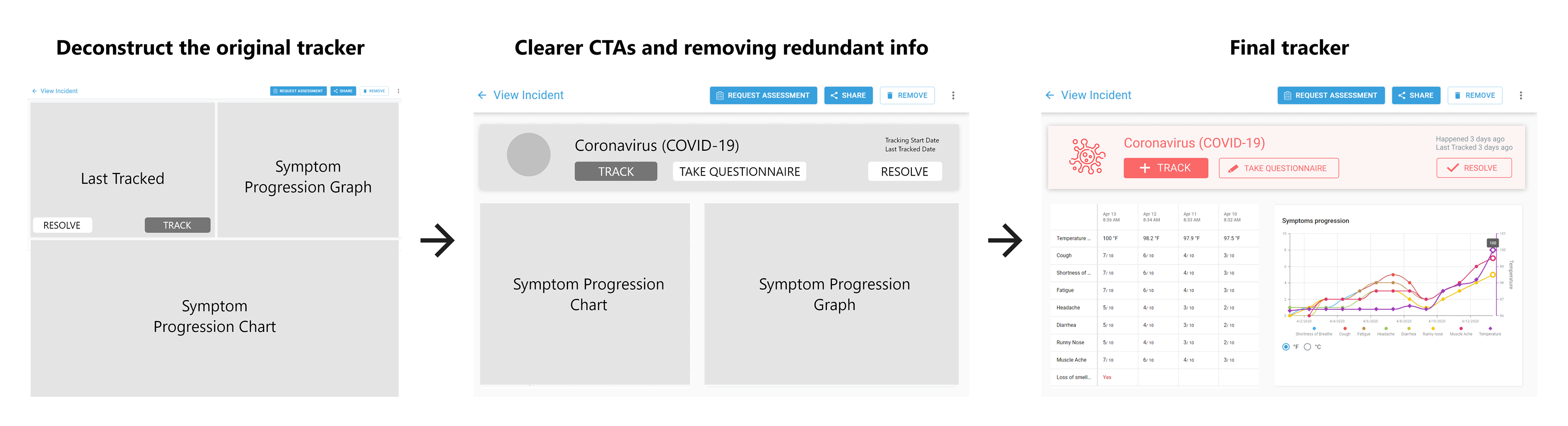 COVID-19 tracker iterations